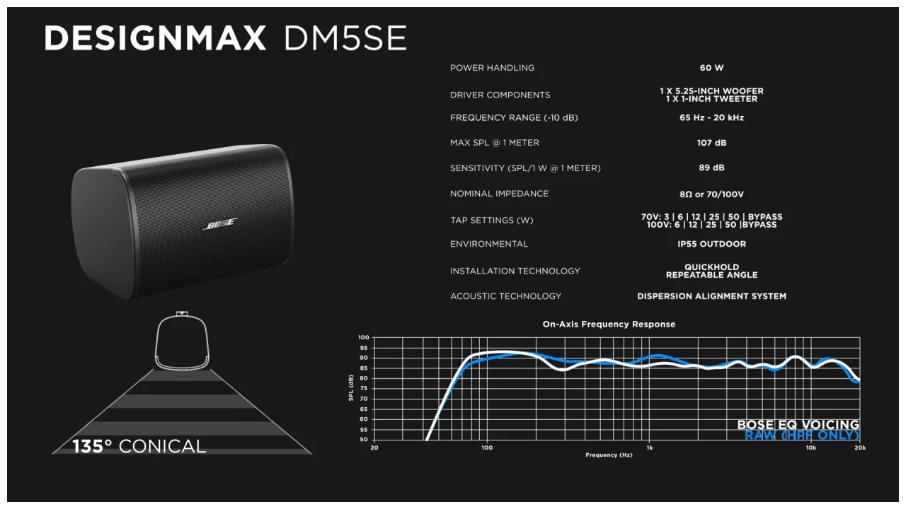 5_DM_Surface Overview