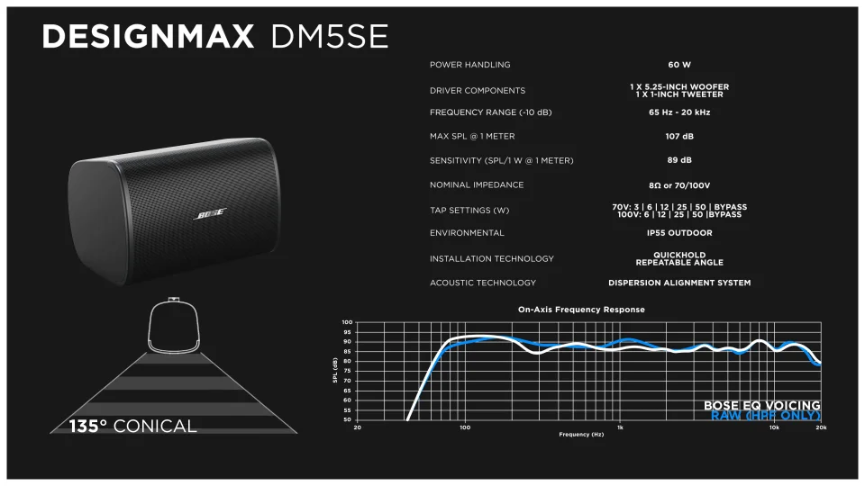 DesignMax シリーズ:業務用スピーカー|Bose Professional DesignMax シリーズ:業務用スピーカー|Bose Professional