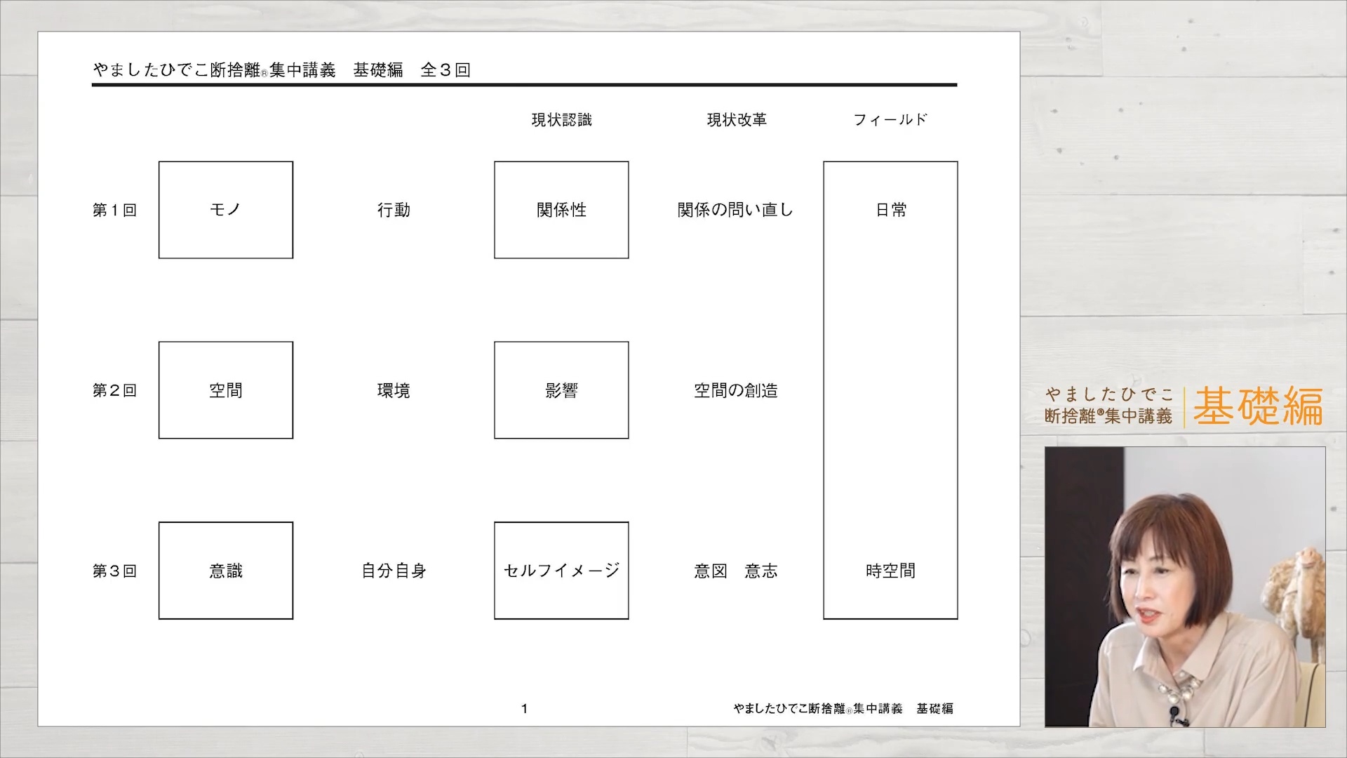 やましたひでこ断捨離集中講義：基礎編プログラム ｜ダイレクトアカデミー