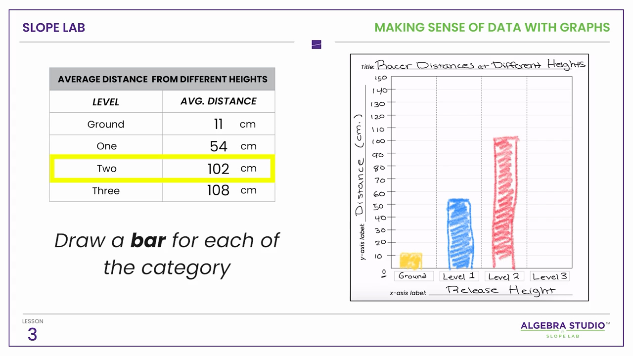 Bar Graphs