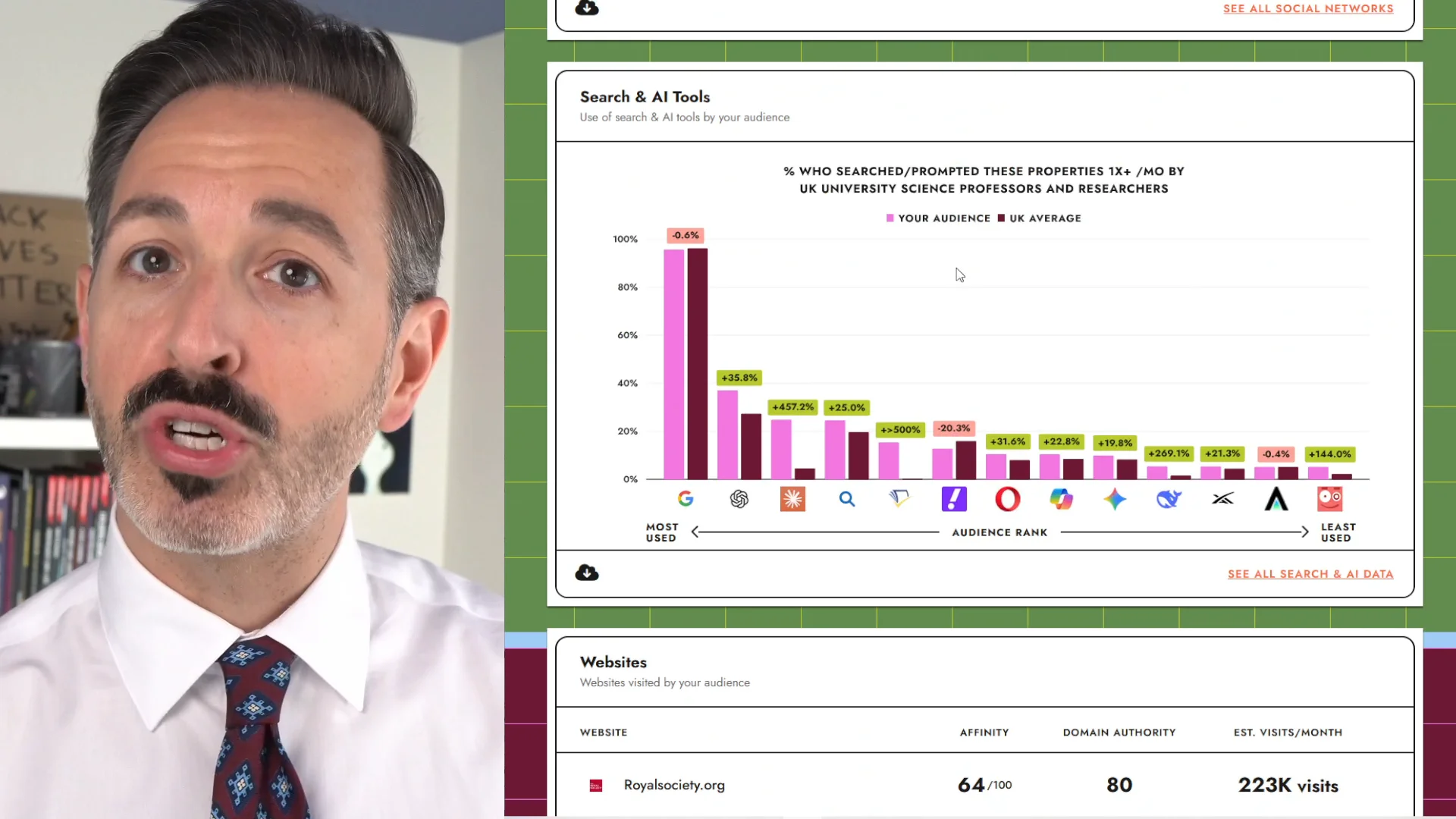 Customer & Buyer Research with SparkToro