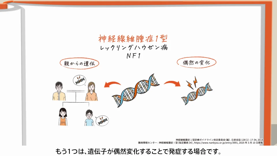 難病をいとも簡単にケロリと治す法 神経線維腫症1型とはどんな病気ですか？｜NF1ナビ｜神経線維腫症1型