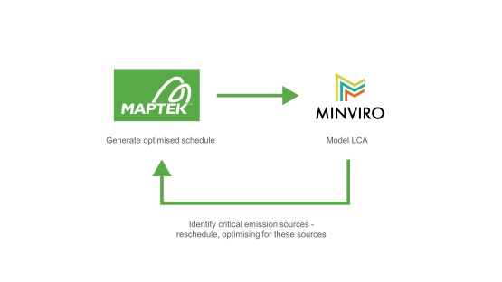 Maptek and Minviro – Sustainably aware mine planning