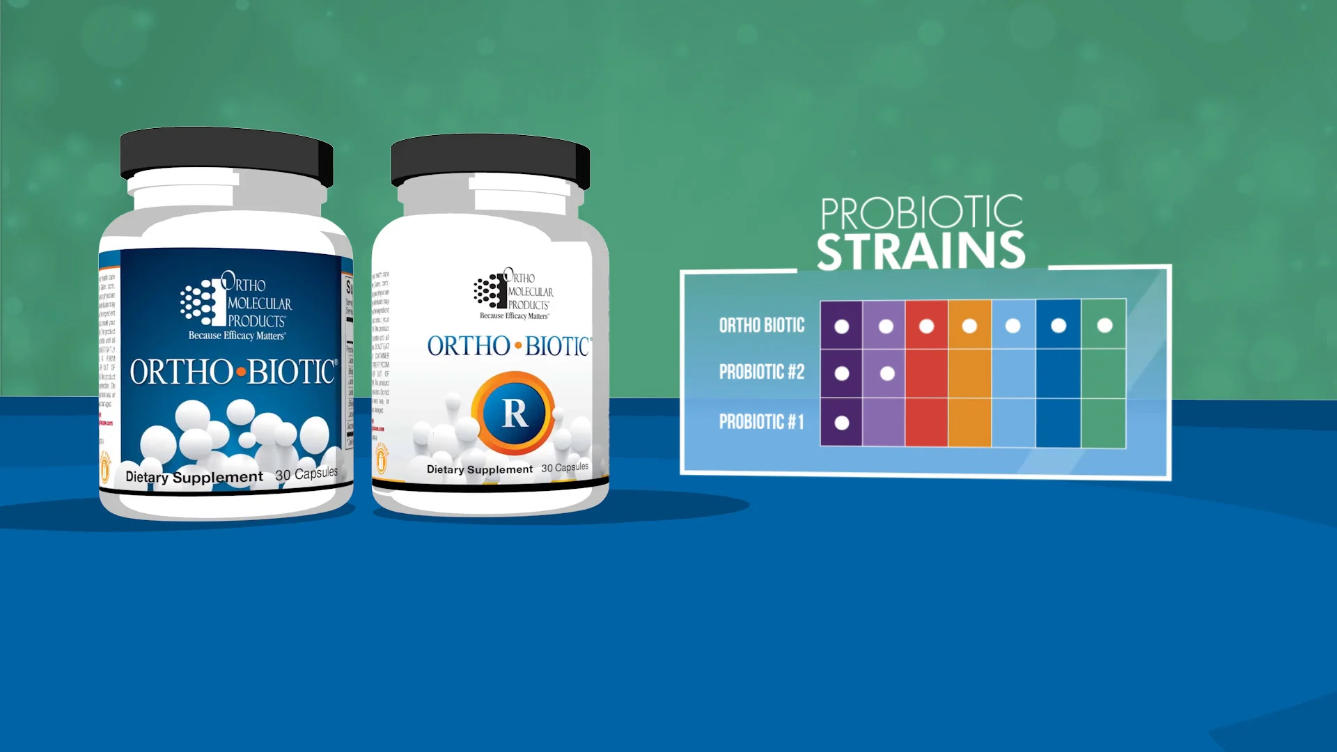 ortho molecular products l-glutathione Product Videos