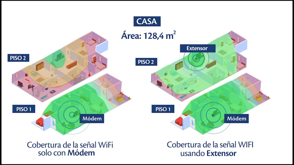 Extensor wifi pro discount tigo