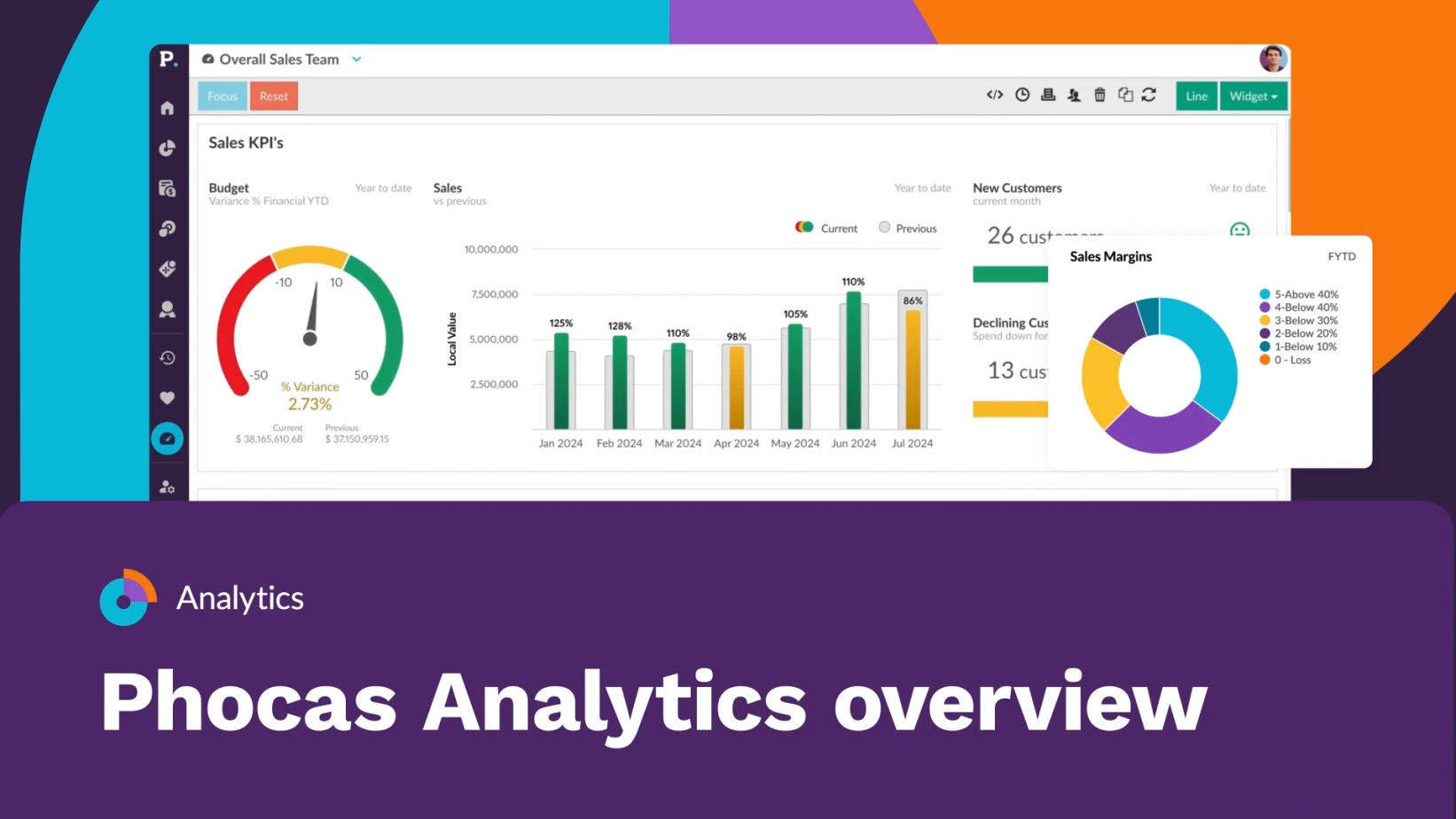 Phocas Analytics overview