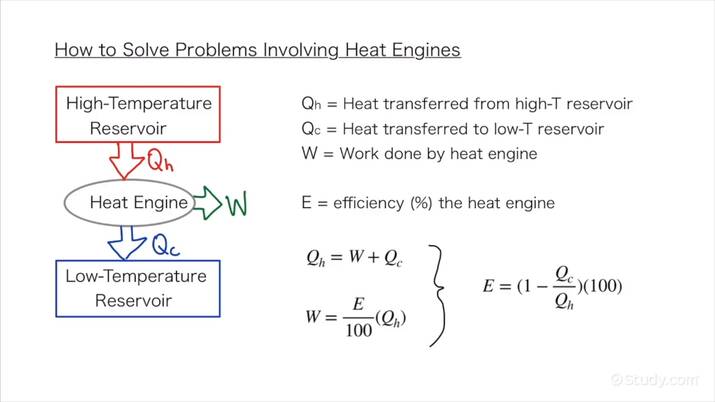 Efficiency Of Heat Engine Formula