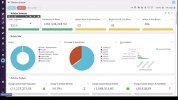 Rebates dashboard analysis and reporting