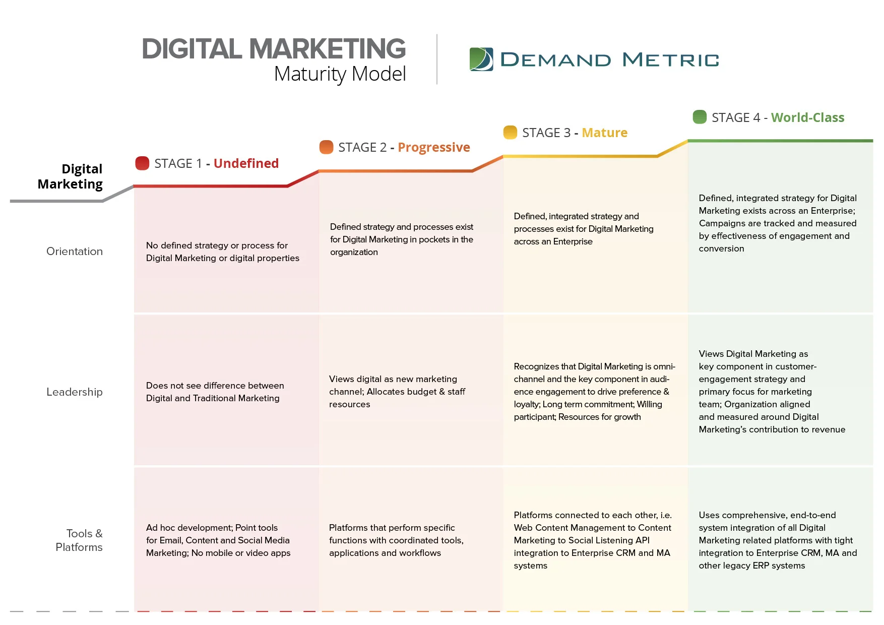 Organization Development Maturity Models