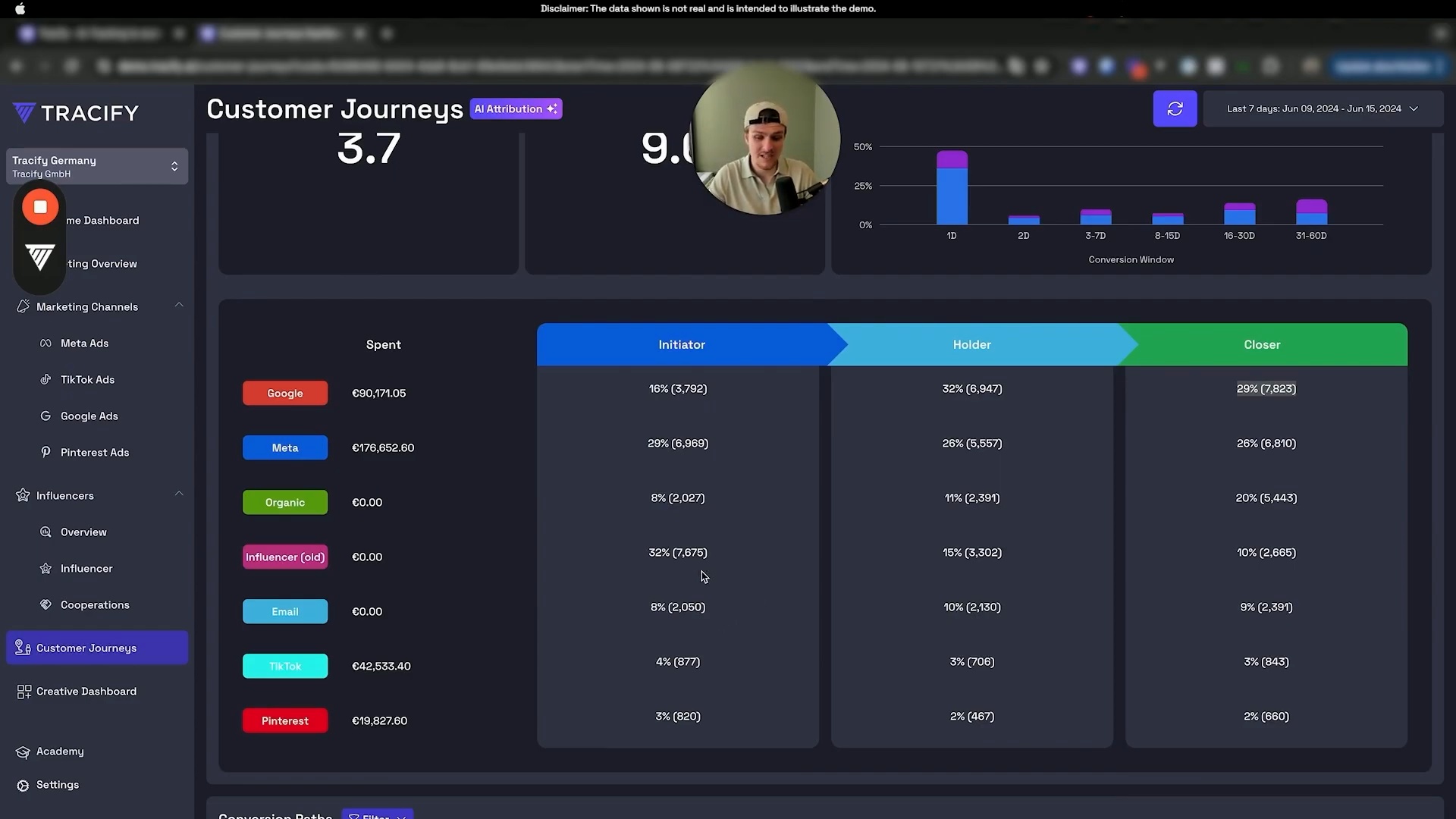 Customer Journey Dashboard Video