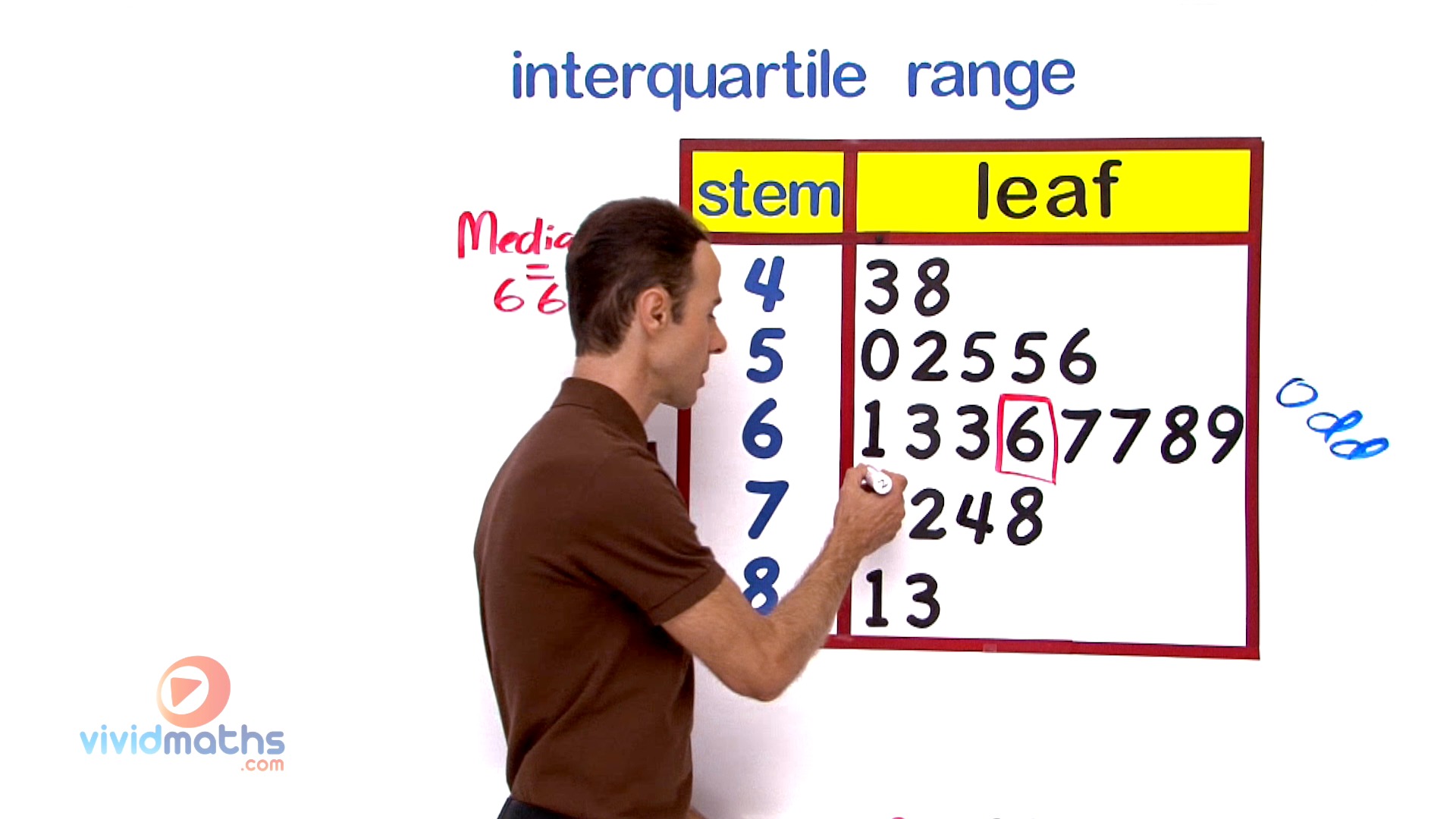 finding iqr from stem and leaf display