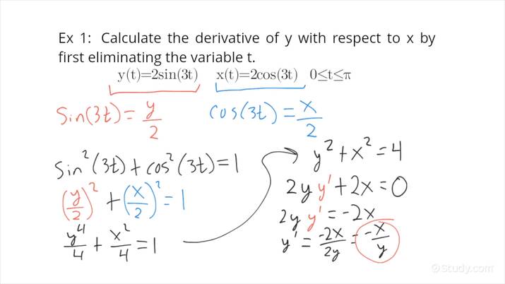 Extending the Methods of Calculating Derivatives of Real-valued ...