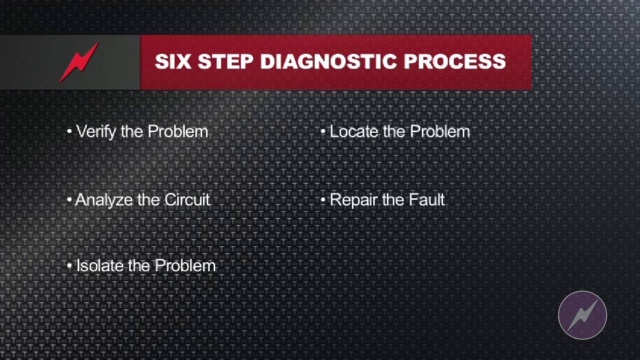 6 Steps To Solving Problem Cars