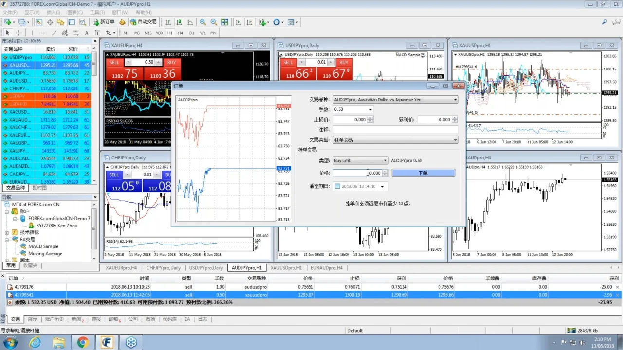 Meta Trader平台使用指导 - 如何下单操作