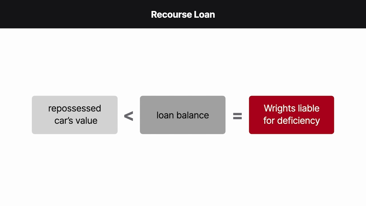 In re Wright, 492 F.3d 829 (2007): Case Brief Summary | Quimbee