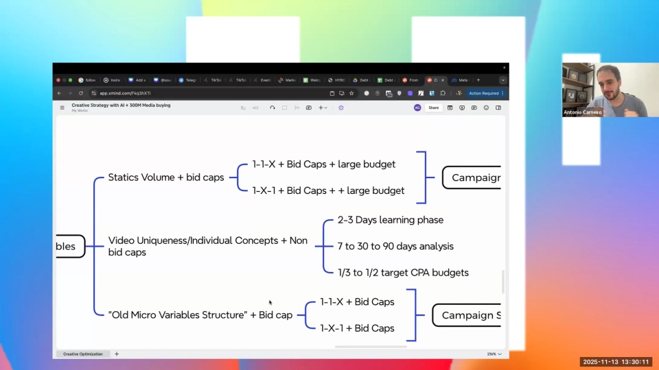 How are you adjusting to Meta’s Andromeda Updates? Is Creative Still King? ABO or CBO? Are you testing different AI avatars?