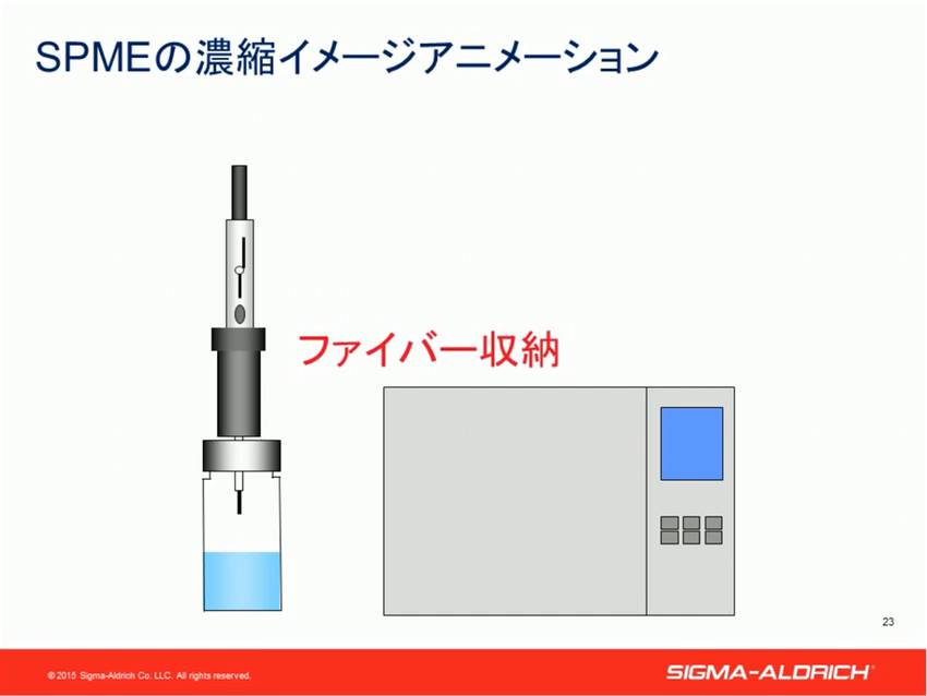 固相マイクロ抽出法 （Solid Phase Micro Extraction）の基礎