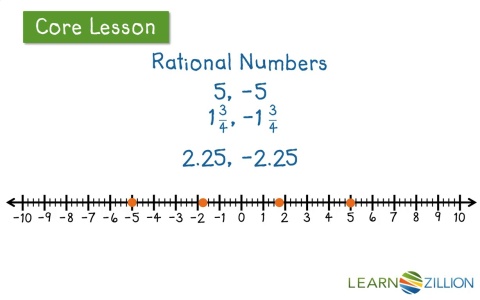 Image result for rational number opposite and. absolute value