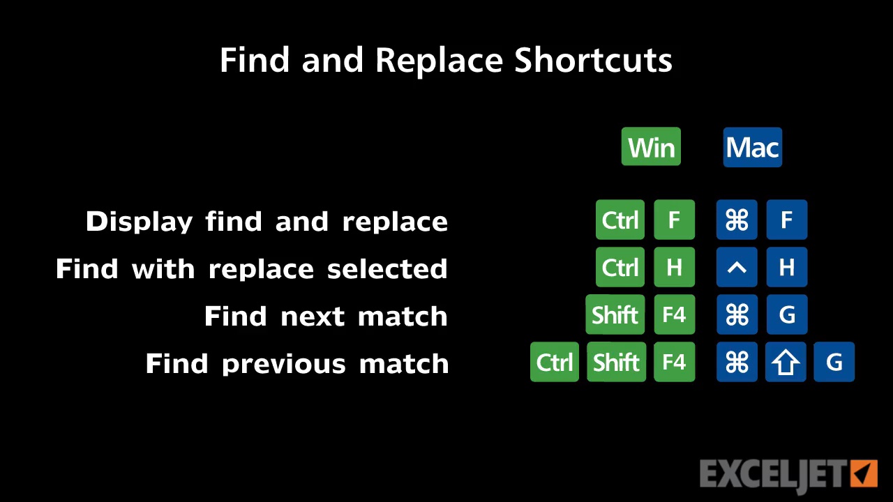 shortcut key for find and replace in excel