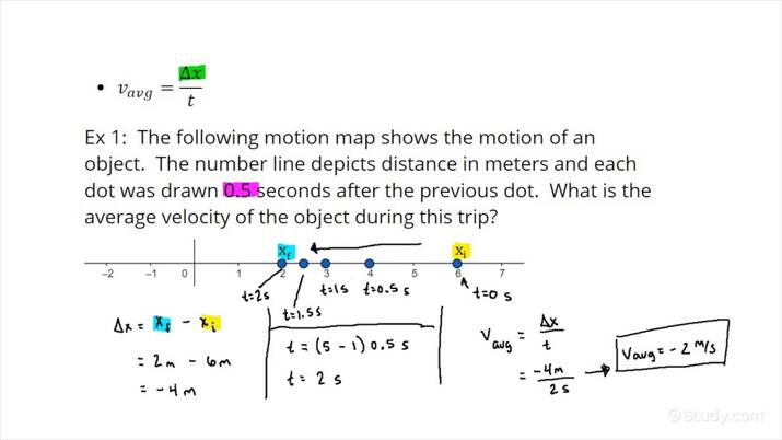 How to Determine the Average Velocity of an Object Using a Motion ...