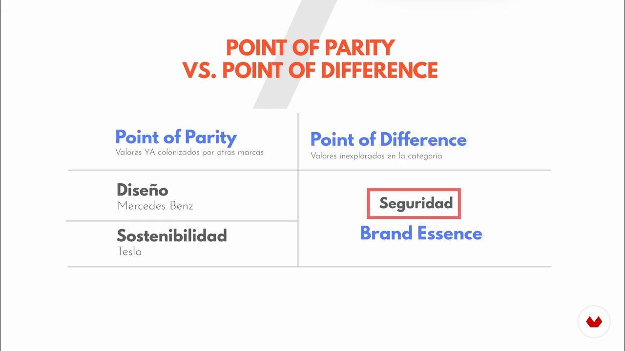 Designing the Human Centric Marketing Strategy 