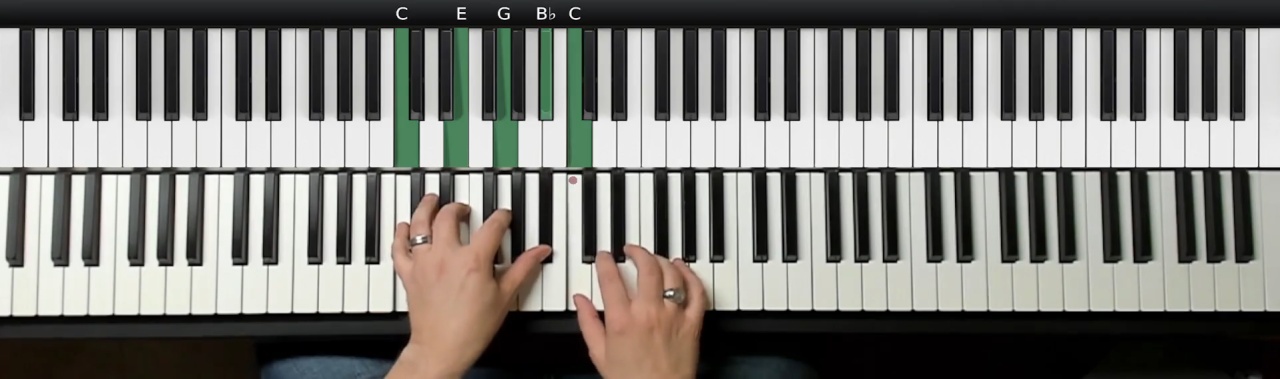 C Mixolydian Scale for Piano
