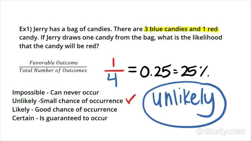 Classifying Likelihood in Probability | Algebra | Study.com