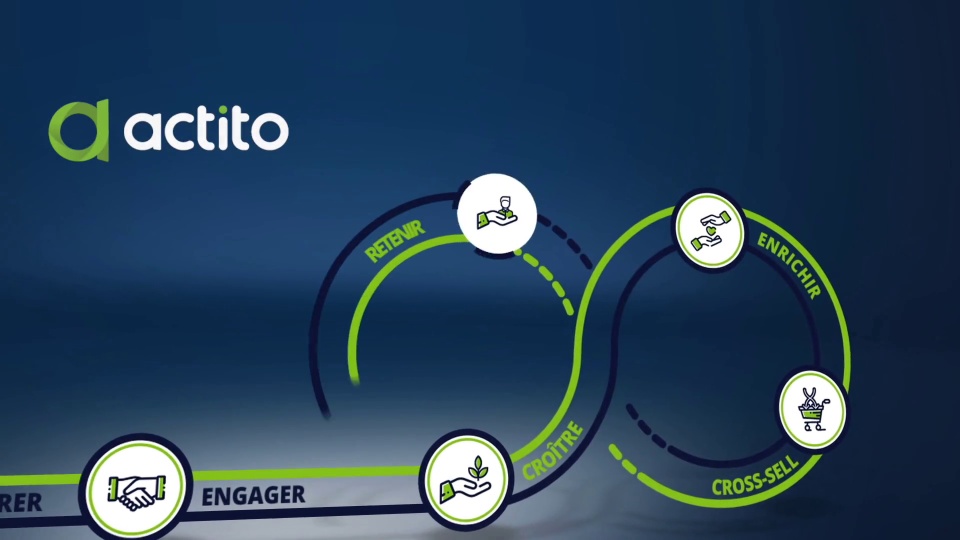 ACTITO Pricing, Alternatives & More 2025 | Capterra