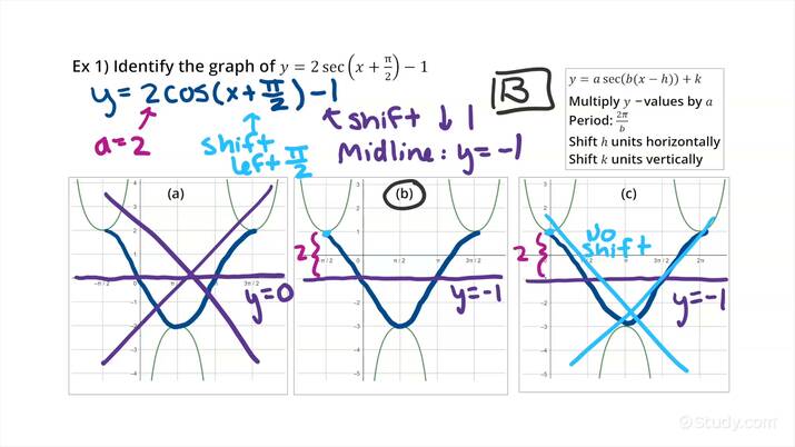 matching-graphs-equations-for-secant-functions-trigonometry-study