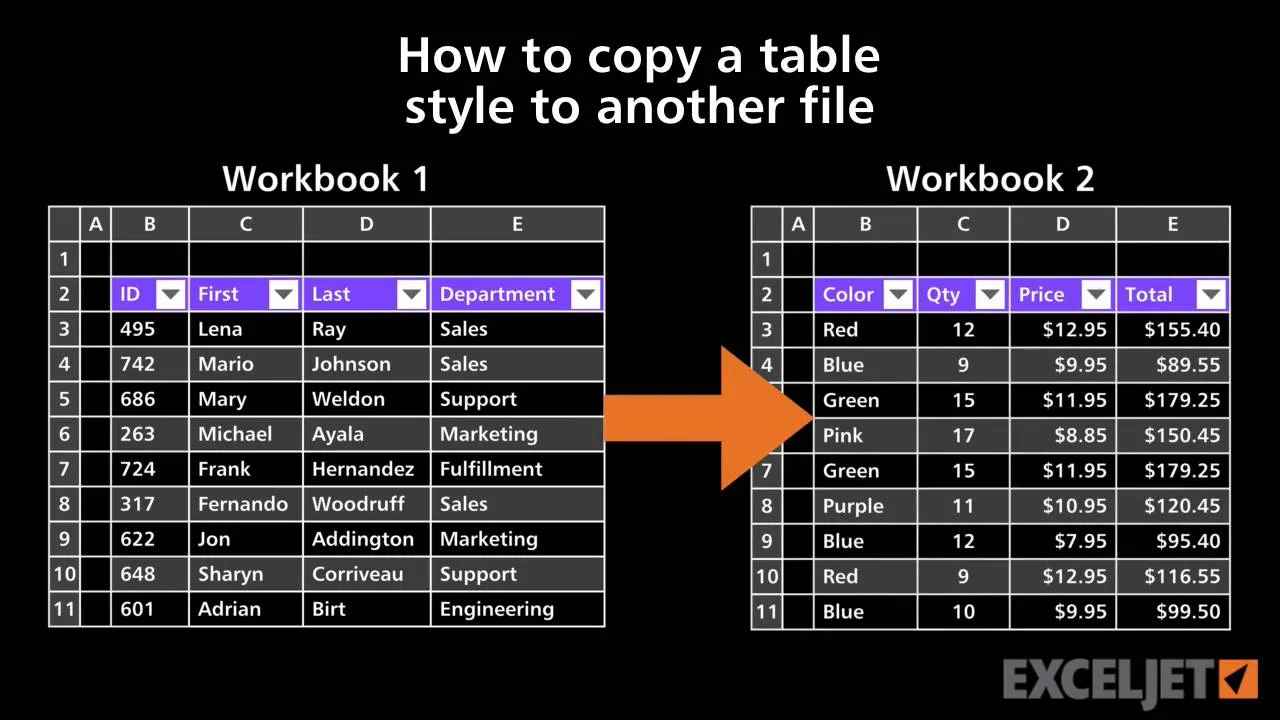 money transfer solidarity Them Excel tutorial: How to copy a table style to another file
