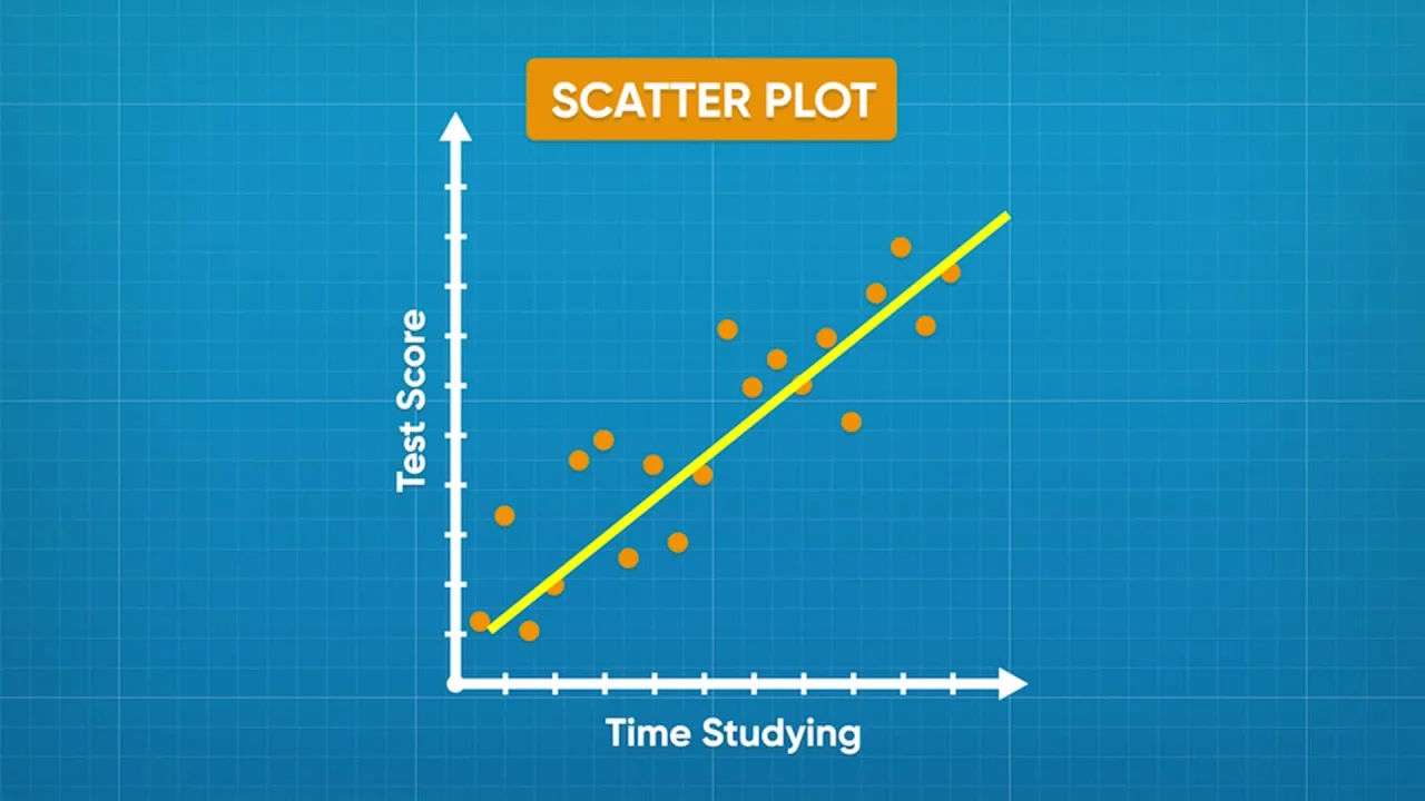 What is a Line Plot? (Video & Practice Questions)