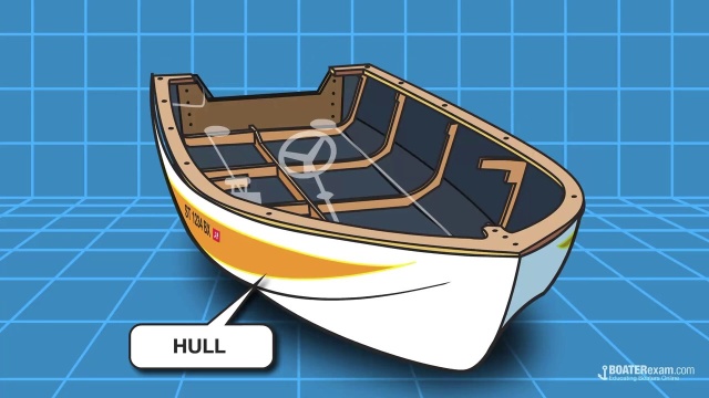 Parts Of A Boat Boating Terminology Boaterexam Com