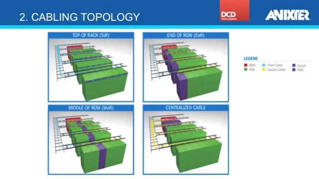 IaaP Data Center Network Migration Recorded Webinar