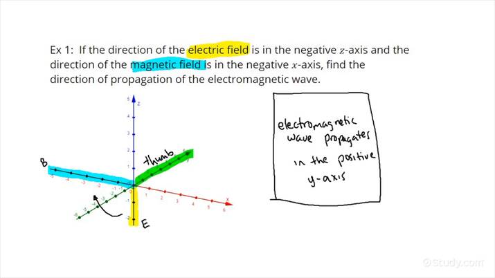 How To Use The Right Hand Rule To Find The Direction Of Propagation Of