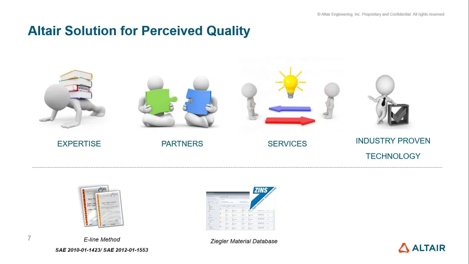 Perceived quality