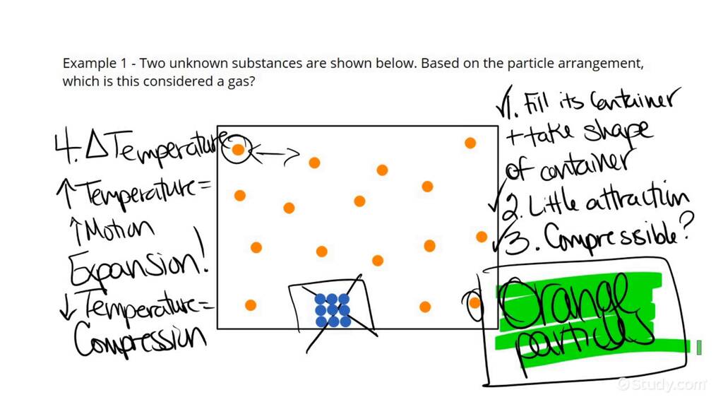 Understanding Particle Arrangement and Motion in a Gas | Chemistry ...