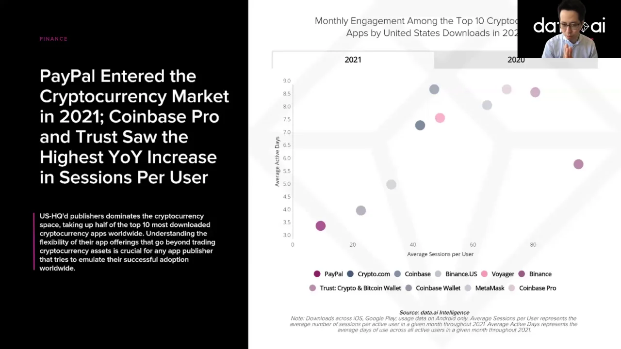 2022 How to Craft a Winning Mobile Fintech Strategy