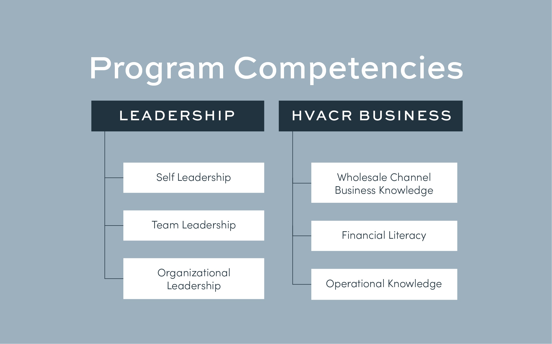 2025 Emerging Leaders Orientation Kick-off Webinar Replay
