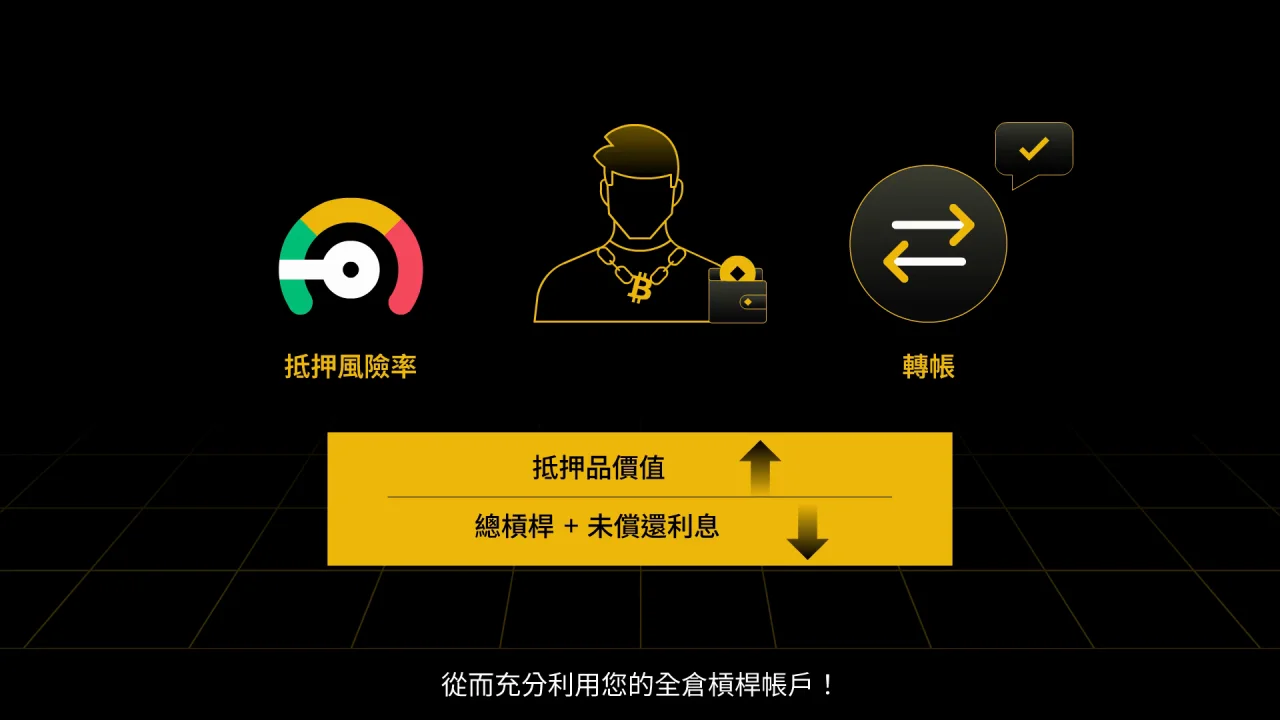 How to Transfer Out Funds From My Cross Margin Account?_zh-TC