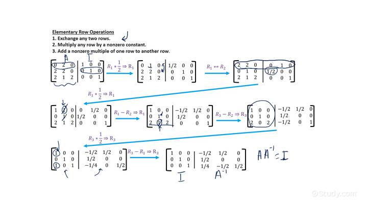 How To Find The Inverse Of A X Matrix Precalculus Study Com