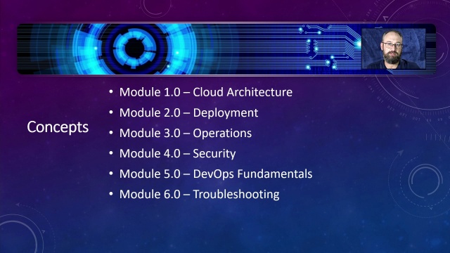 CompTIA Cloud+ (CV0-004) intro video