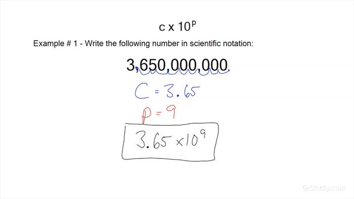 Changing Standard Form To Scientific Notation