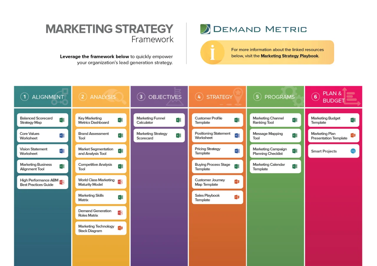 Marketing Strategy | Metric
