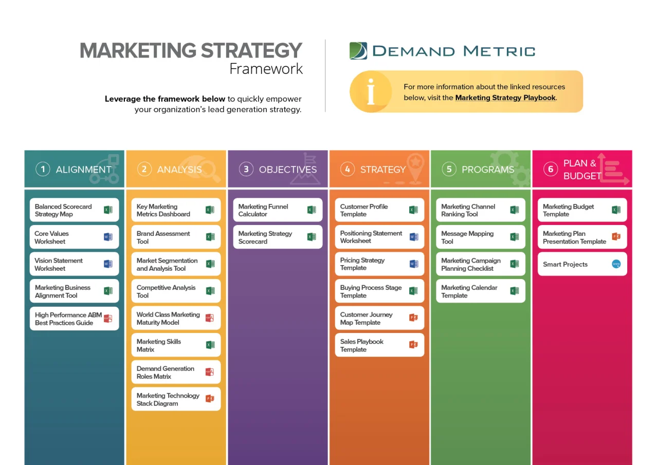 strategy model