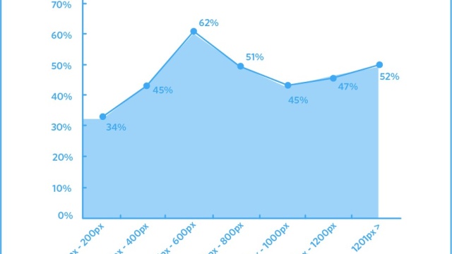 Increase Your Play Rate: Optimize Your Video Position and Size