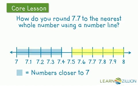 Lesson 4: Compare and Round Decimals - Ready Common Core