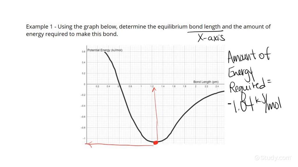 Finding Equilibrium Bond Length from a Graph Chemistry