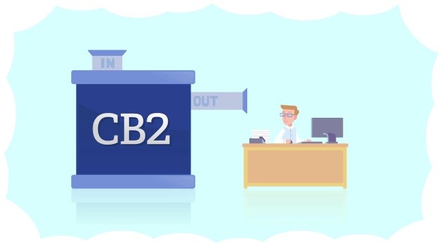 Cb2 Financial
