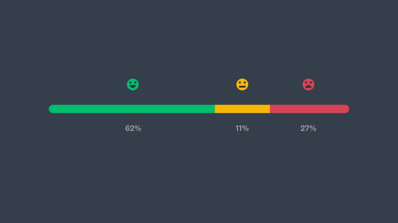 Sentiment Analysis for Open-Ended Responses – SurveyMonkey