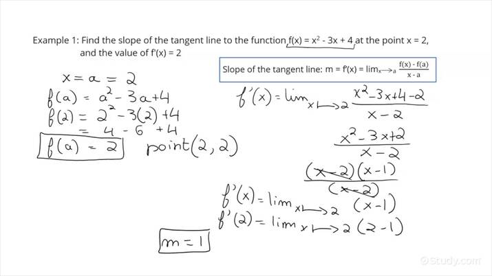 how to find slope of tangent line using derivative